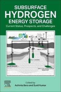 Enlarge image Cover: Subsurface Hydrogen Energy Storage - Elsevier