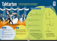 Abbildung von: Poster Sekundarstufe: Taktarten - Helbling