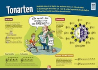 Abbildung von: Poster Sekundarstufe: Tonarten - Helbling