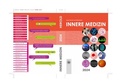 Cover: Innere Medizin 2024 - Herold, Gerd