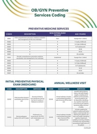 Abbildung von: OB/GYN Preventive Services Coding Quick Reference Guide - American College of Obstetricians & Gynecologists