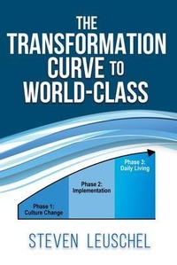 Abbildung von: The Transformation Curve to World Class - Align Kaizen