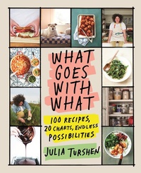 Abbildung von: What Goes with What - Flatiron Books