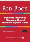 Cover: Red Book Pediatric Infectious Diseases Clinical Decision Support Chart - American Academy of Pediatrics