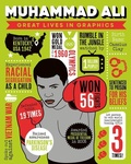 Cover: Great Lives in Graphics: Muhammad Ali - Button Books
