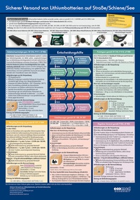 Abbildung von: Wandtafel Sicherer Versand von Batterien Straße/Schiene/See - ecomed Storck