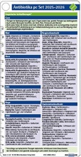 Bild: Antibiotika pc Set 2025-2026 - B&ouml;rm Bruckmeier