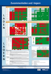 Abbildung von: Wandtafel Zusammenladen und -lagern - ecomed Storck