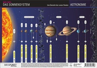 Abbildung von: Das Sonnensystem - Schulze Media