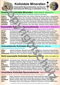 Abbildung von: Kolloidale Mineralien - Aeckersberg, Ingrid