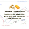Cover: Mastering Xauusd Trading (Combining WD Gann,Elliot Wave and Time trading for Maximum Profit) - Dharma