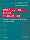 Bild: Umsatzsteuerrecht visualisiert - Sch&auml;ffer-Poeschel