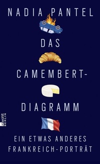 Abbildung von: Das Camembert-Diagramm - Rowohlt Berlin