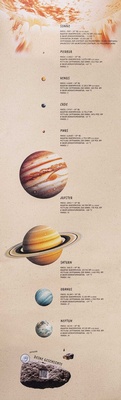Abbildung von: Sonnensystem Poster - Graskindverlag