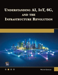 Abbildung von: Understanding AI, IoT, 6G and The Infrastructure Revolution - De Gruyter
