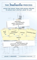 Cover: The Imagineering Process - Theme Park Press