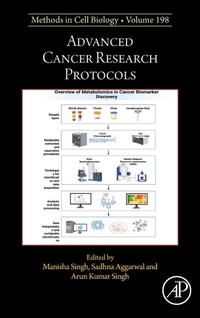 Enlarge image Cover: Advanced Cancer Research Protocols: Volume 198 - Academic Press