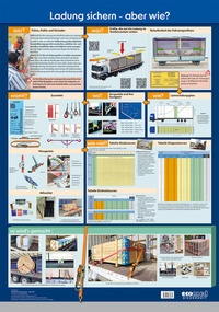 Abbildung von: Wandtafel Ladung sichern - aber wie? - ecomed Storck