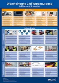 Abbildung von: Poster Wareneingang und Warenausgang in Bildern und 10 Sprachen - ecomed Storck