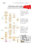 Cover: Naming and Logic - epubli