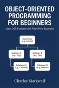 Cover: Object-Oriented Programming for Beginners: Learn OOP Concepts with Real-World Examples - Charles Markwell