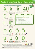 Bild: Selbstlaute/Vokale im Deutschen - Institut f&uuml;r sprachliche Bildung