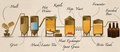 Cover: Simple Abstract Brewing:  A Beginner's Guide to Crafting Your First Beer - Bryan Miller