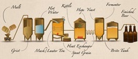Enlarge image Cover: Simple Abstract Brewing: A Beginner's Guide to Crafting Your First Beer - Bryan Miller