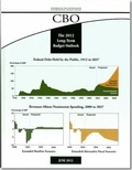 Cover: The 2012 Long-Term Budget Outlook - Congressional Budget Office