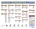 Cover: The Java (TM) Class Libraries Poster, Enterprise Edition, v1.2 - Addison Wesley