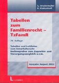 Cover: Tabellen zum Familienrecht - Luchterhand