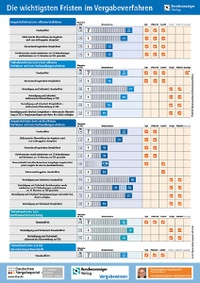 Enlarge image Cover: Fristenposter Vergabe - Reguvis Fachmedien