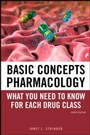 Cover: Basic Concepts in Pharmacology: What You Need to Know for Each Drug Class - McGraw-Hill Medical