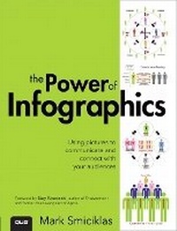 Enlarge image Cover: The Power of Infographics - Que Corporation,U.S.