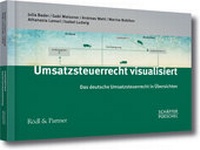 Abbildung von: Umsatzsteuerrecht visualisiert - Schäffer-Poeschel