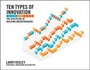 Cover: Ten Types of Innovation - Wiley