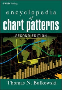 Enlarge image Cover: Encyclopedia of Chart Patterns - Wiley