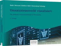 Abbildung von: Umsatzsteuerrecht visualisiert - Schäffer-Poeschel