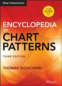 Abbildung von: Encyclopedia of Chart Patterns - Wiley