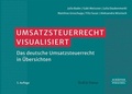 Abbildung von: Umsatzsteuerrecht visualisiert - Schäffer-Poeschel